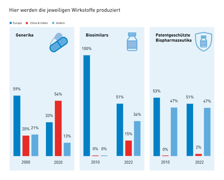 ProGenerika-Chinastudie-Illustrationen-Wirkstoffpdoduktion-1600x1293pxPr