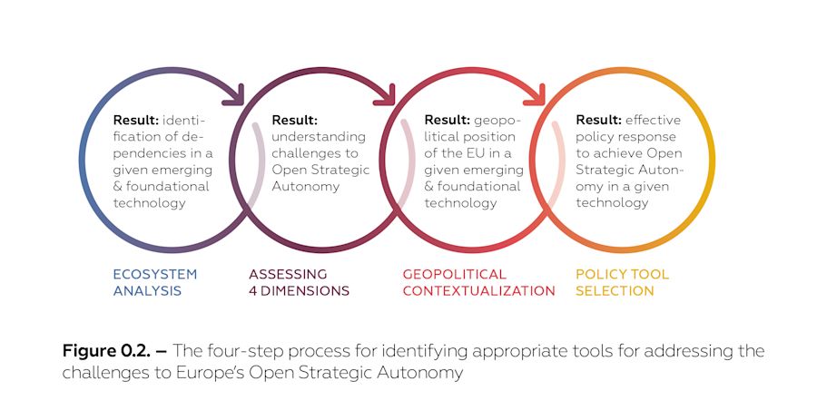 F 0.2 – The four-step process