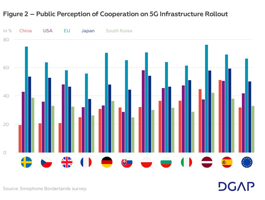 5G Public Opinion poll